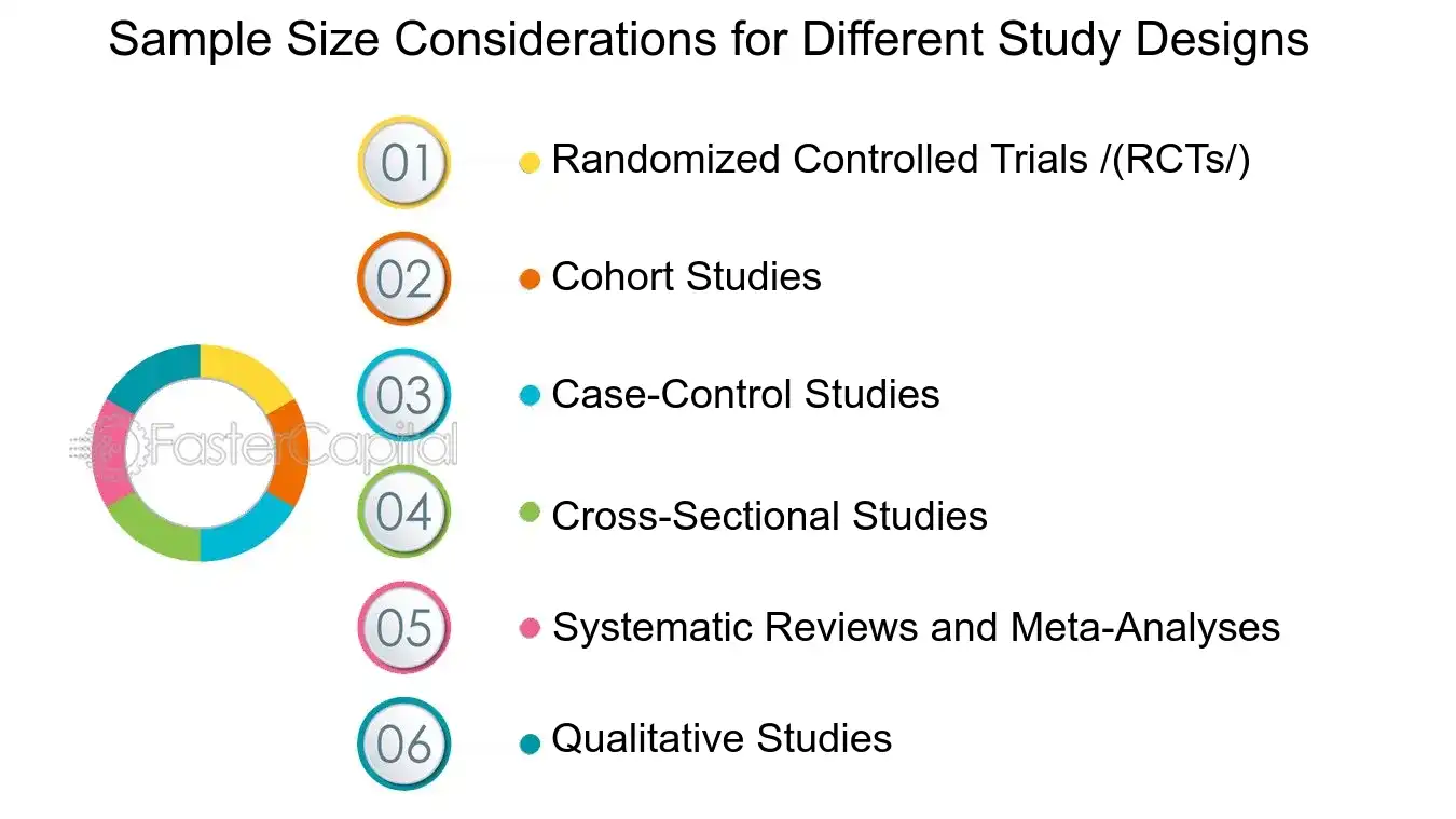 Sample Size Considerations for Different Study Designs - Sample Size Determination: Optimizing Sample Size: A Critical Factor for Accurate Experimental Data